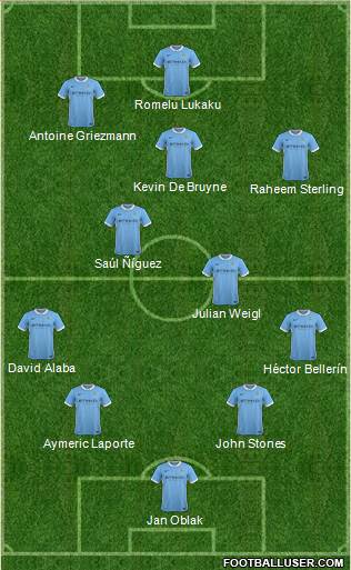 Manchester City Formation 2016