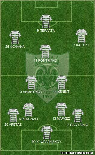 Doxa THOI Katokopias Formation 2016