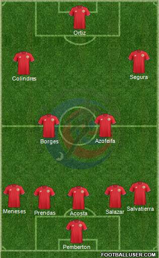 Costa Rica Formation 2016