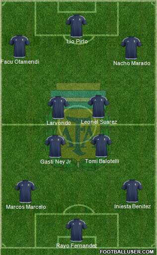 Argentina Formation 2016