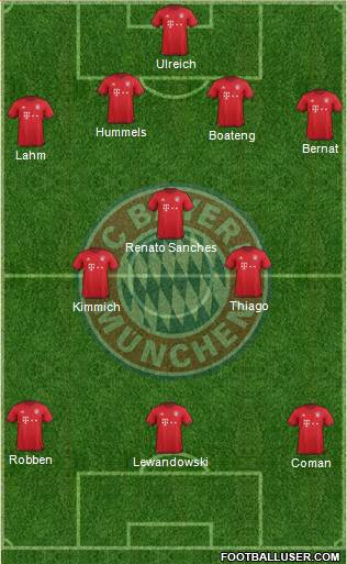 FC Bayern München Formation 2016