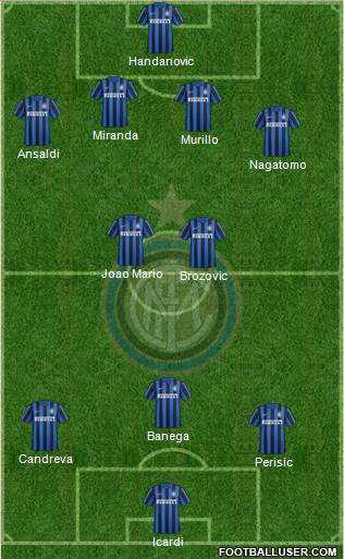 F.C. Internazionale Formation 2016