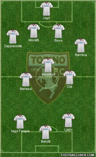 Torino Formation 2016