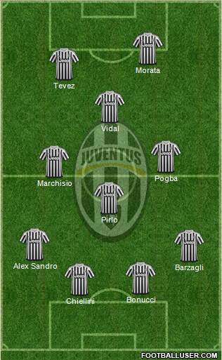 Juventus Formation 2016