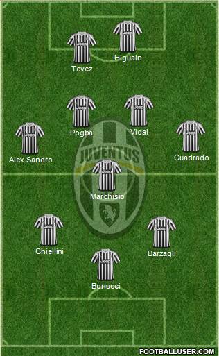 Juventus Formation 2016