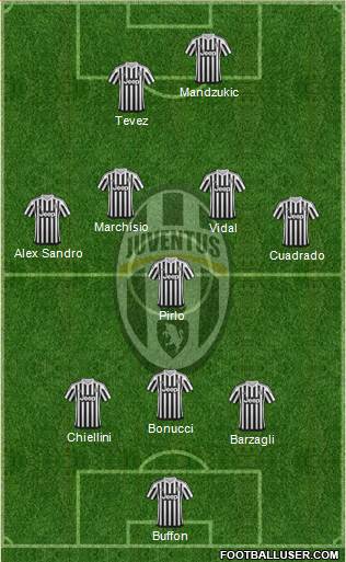 Juventus Formation 2016