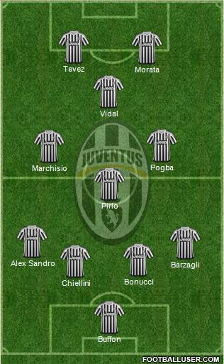 Juventus Formation 2016