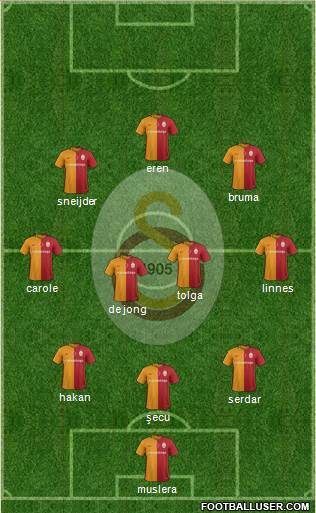 Galatasaray SK Formation 2016