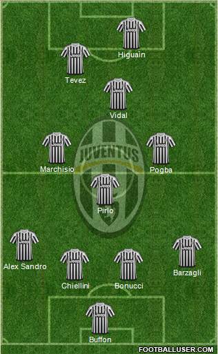 Juventus Formation 2016