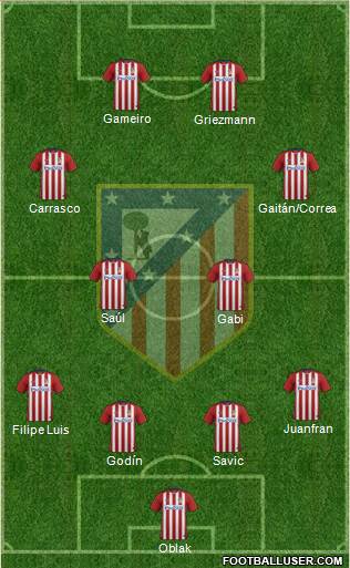 C. Atlético Madrid S.A.D. Formation 2016