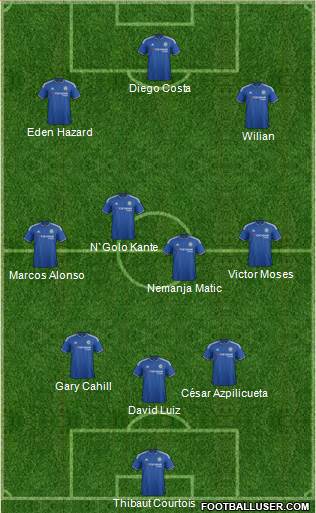 Chelsea Formation 2016