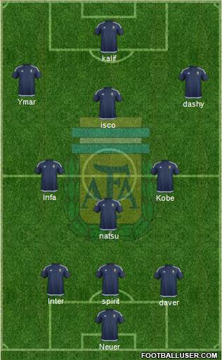 Argentina Formation 2016