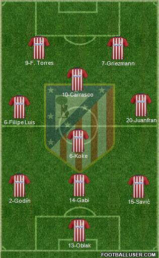 C. Atlético Madrid S.A.D. Formation 2016
