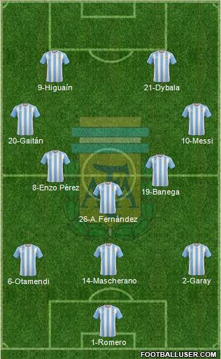 Argentina Formation 2016