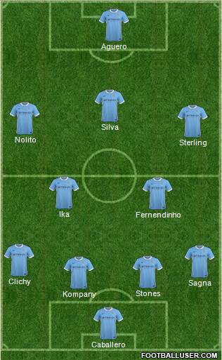Manchester City Formation 2016
