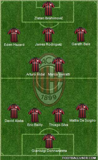 A.C. Milan Formation 2016