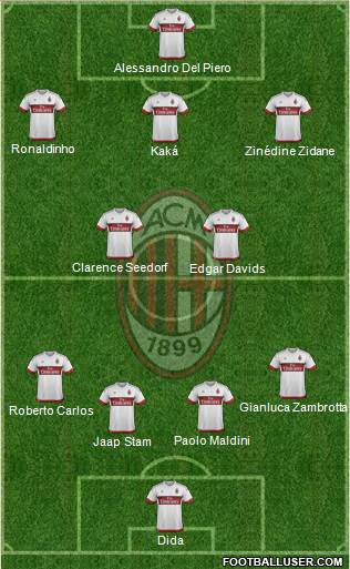 A.C. Milan Formation 2016