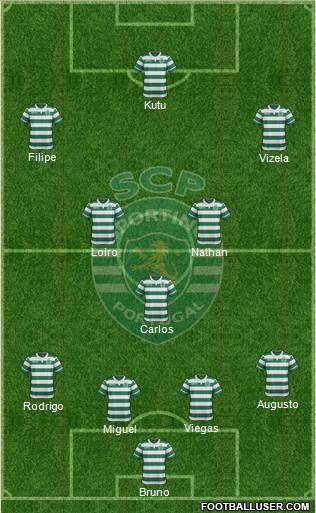 Sporting Clube de Portugal - SAD Formation 2016