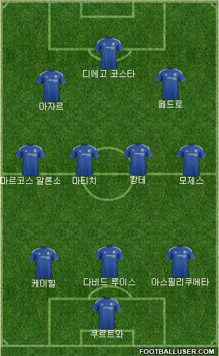 Chelsea Formation 2016