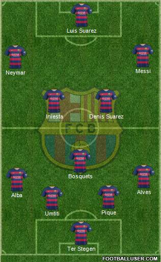 F.C. Barcelona Formation 2016
