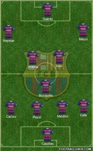 F.C. Barcelona Formation 2016