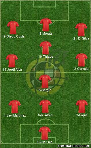 Spain Formation 2016