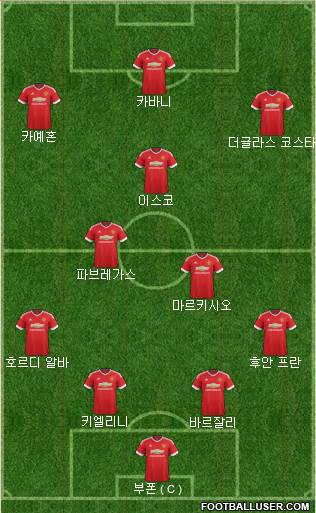 Manchester United Formation 2016