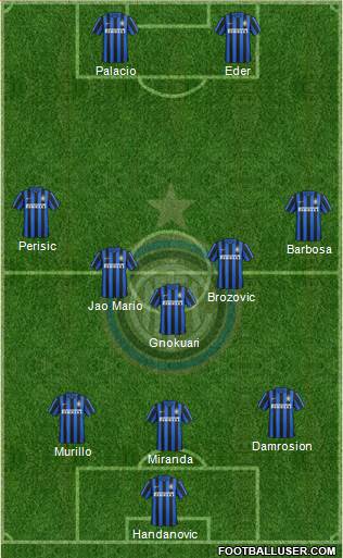 F.C. Internazionale Formation 2016