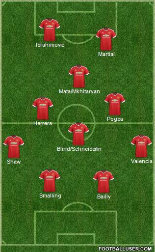 Manchester United Formation 2016