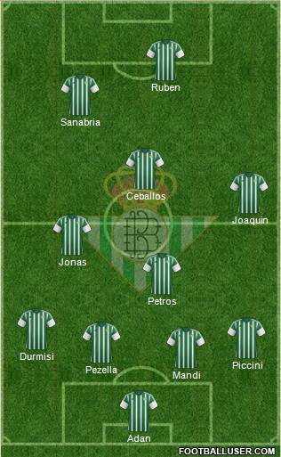 Real Betis B., S.A.D. Formation 2016