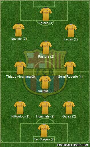 F.C. Barcelona Formation 2016