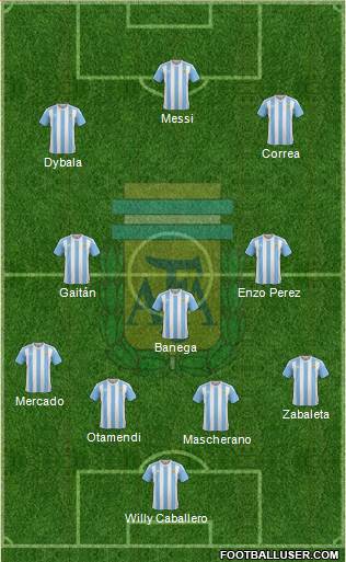 Argentina Formation 2016
