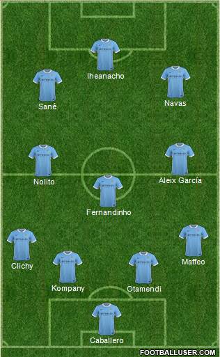 Manchester City Formation 2016