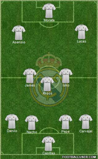 Real Madrid C.F. Formation 2016