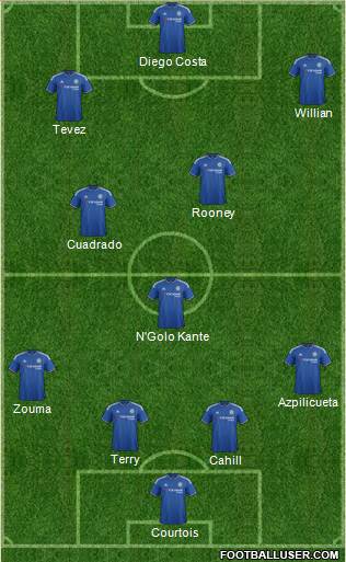 Chelsea Formation 2016