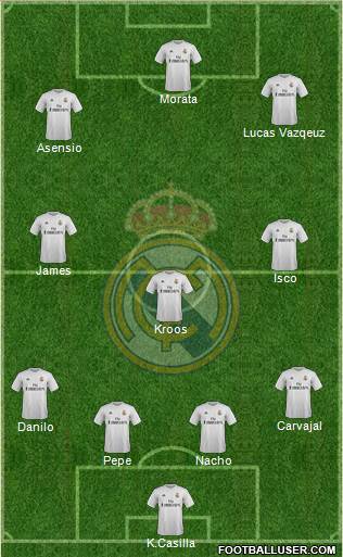 Real Madrid C.F. Formation 2016