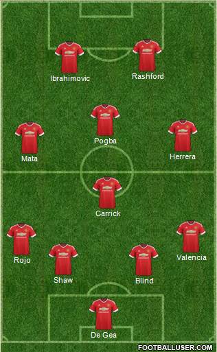 Manchester United Formation 2016