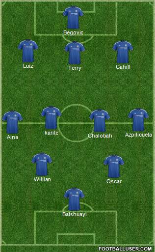 Chelsea Formation 2016