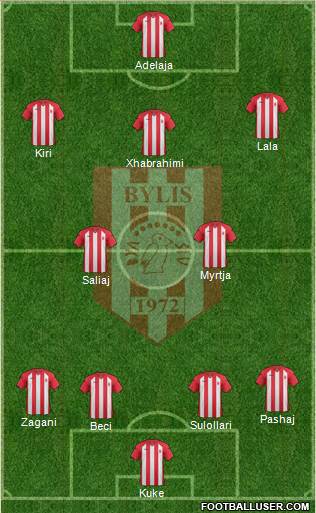 KS Bylis Ballsh football formation