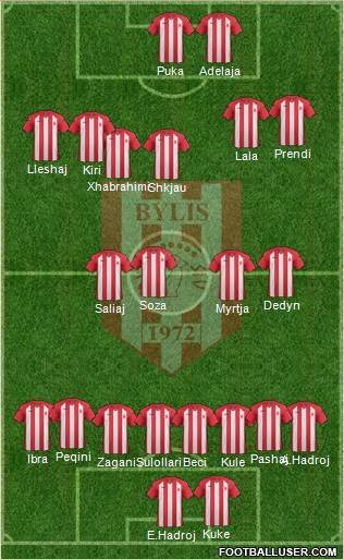 KS Bylis Ballsh 4-1-3-2 football formation