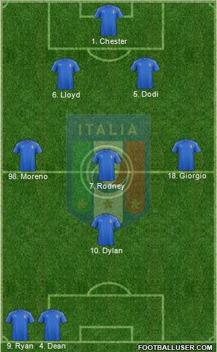 Italy Formation 2016
