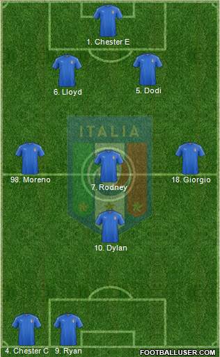 Italy Formation 2016