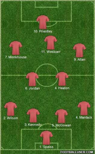 Accrington Stanley Formation 2016