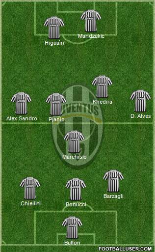 Juventus Formation 2016