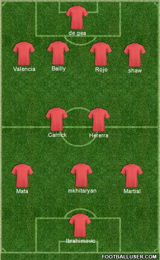 Manchester United Formation 2016