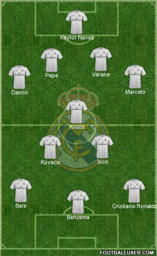 Real Madrid C.F. Formation 2016