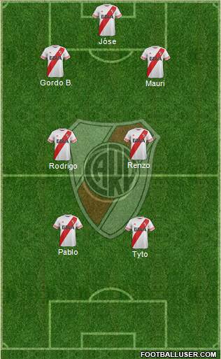 River Plate Formation 2016