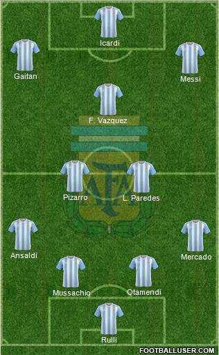 Argentina Formation 2016