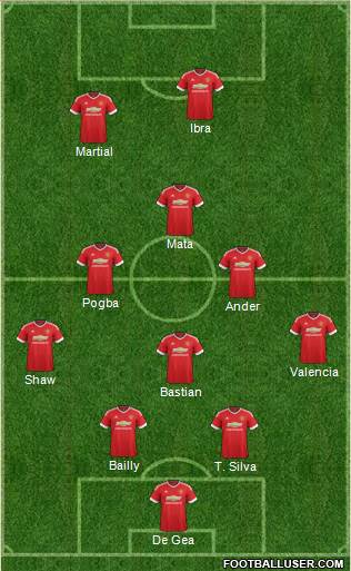 Manchester United Formation 2016