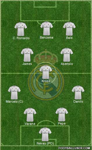 Real Madrid C.F. Formation 2016